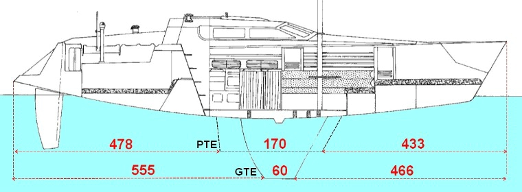 f1090 gte pte dim 760